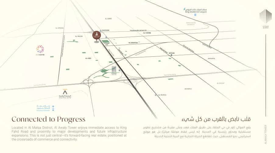 موقع المشروع